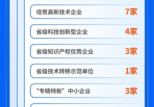 鍛造創新引擎 蓄積發展動能丨一圖讀懂甘…